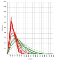 Reconnaissance de formes sonores. Etude des timbres. Détermination des descripteurs psycho acoustiques.